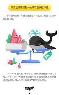 人均吃瓜哪最多